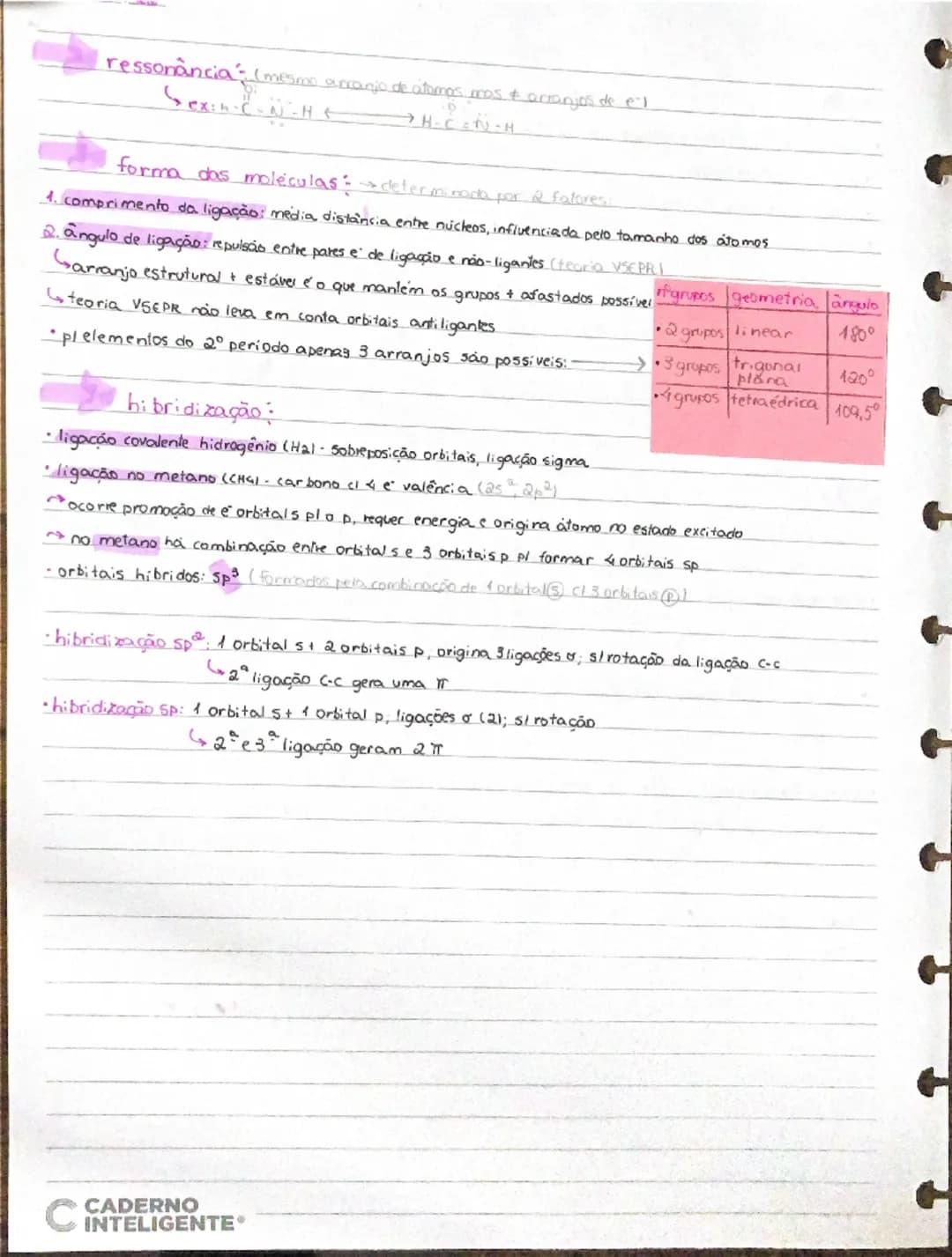 know - 2