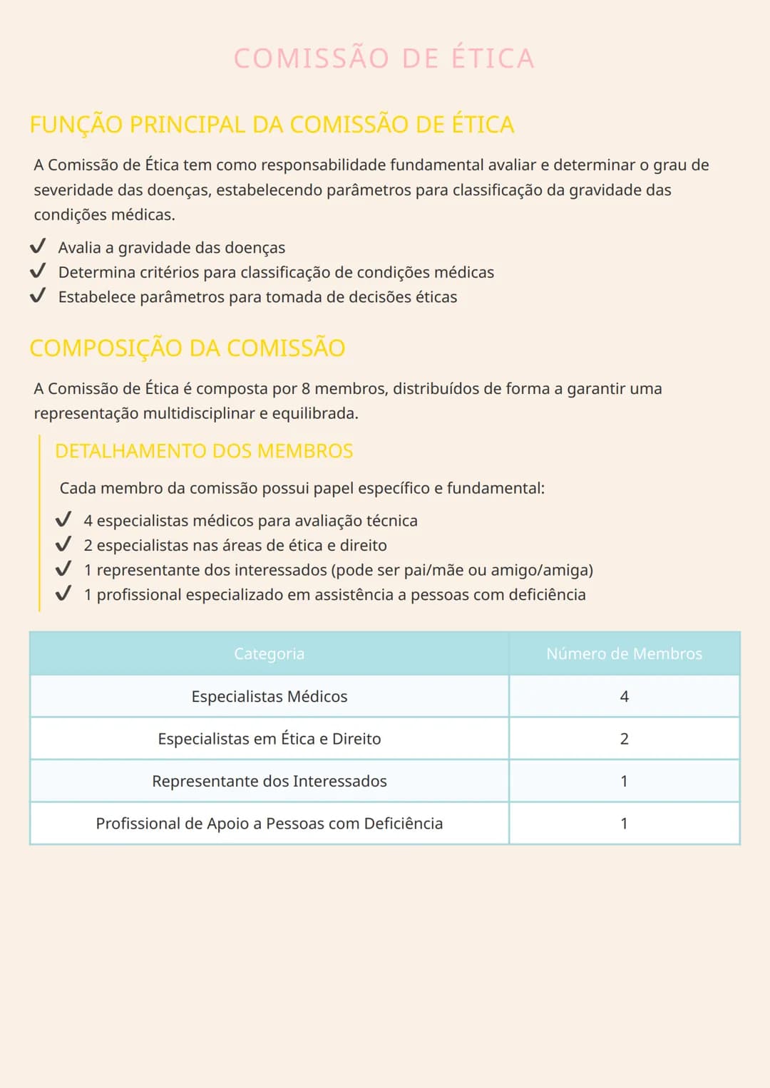 --- OCR Start ---
COMISSÃO DE ÉTICA
FUNÇÃO PRINCIPAL DA COMISSÃO DE ÉTICA
A Comissão de Ética tem como responsabilidade fundamental avaliar 