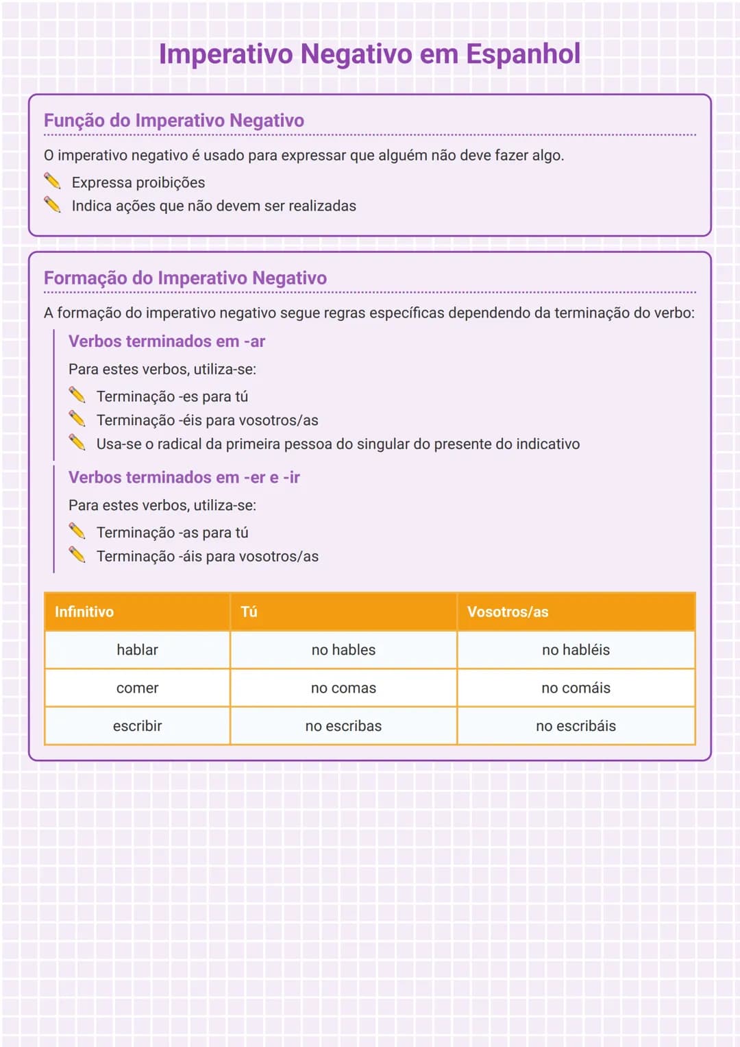 # Imperativo Negativo em Espanhol

## Função do Imperativo Negativo
O imperativo negativo é usado para expressar que alguém não deve fazer a