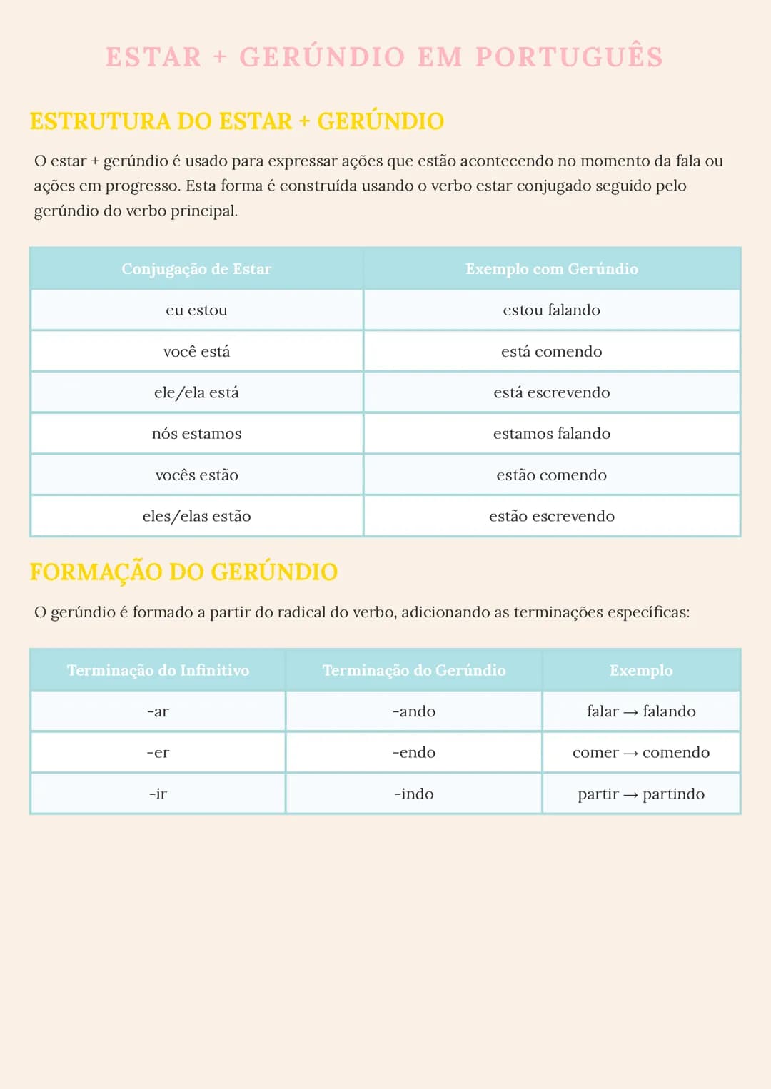 Estar + Gerúndio em Português