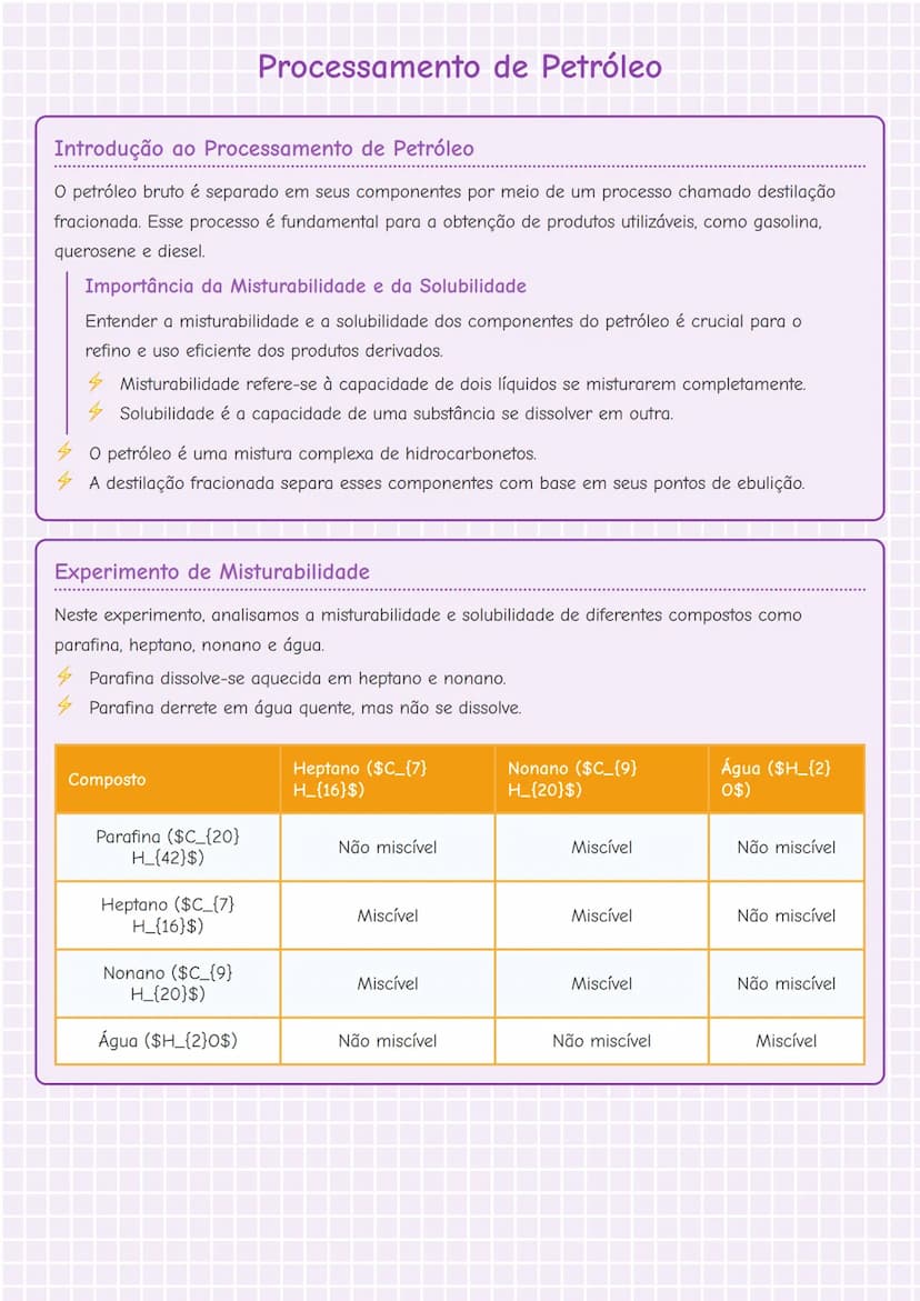 # Processamento de Petróleo

# Introdução ao Processamento de Petróleo
O petróleo bruto é separado em seus componentes por meio de um proces