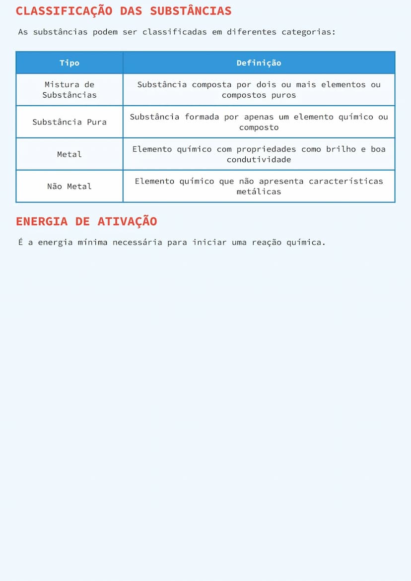 # REAÇÕES QUÍMICAS E CONCEITOS
# FUNDAMENTAIS

# EQUAÇÕES QUÍMICAS
Uma equação química representa uma reação química, mostrando os reagentes