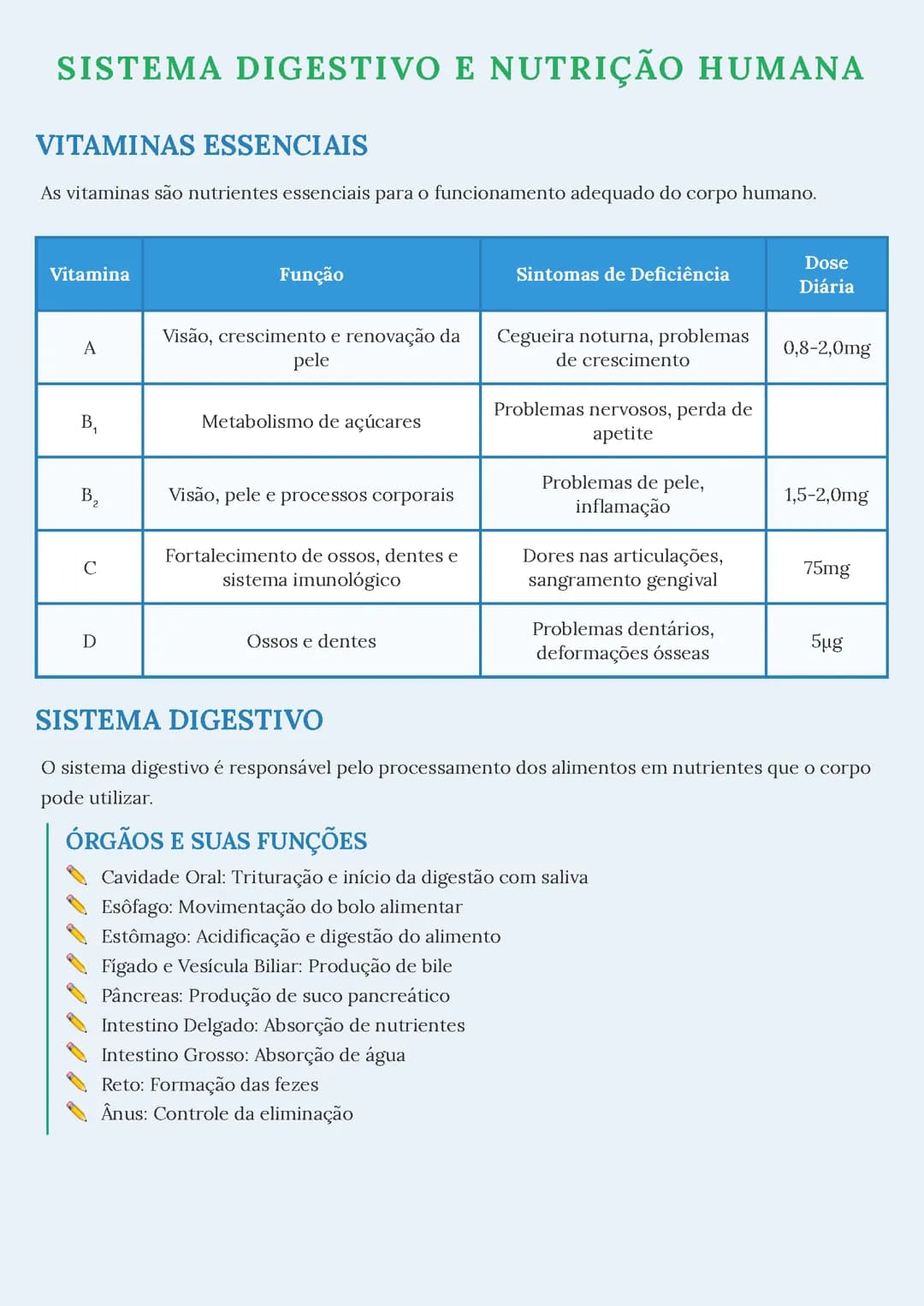 Sistema Digestivo e Nutrição Humana