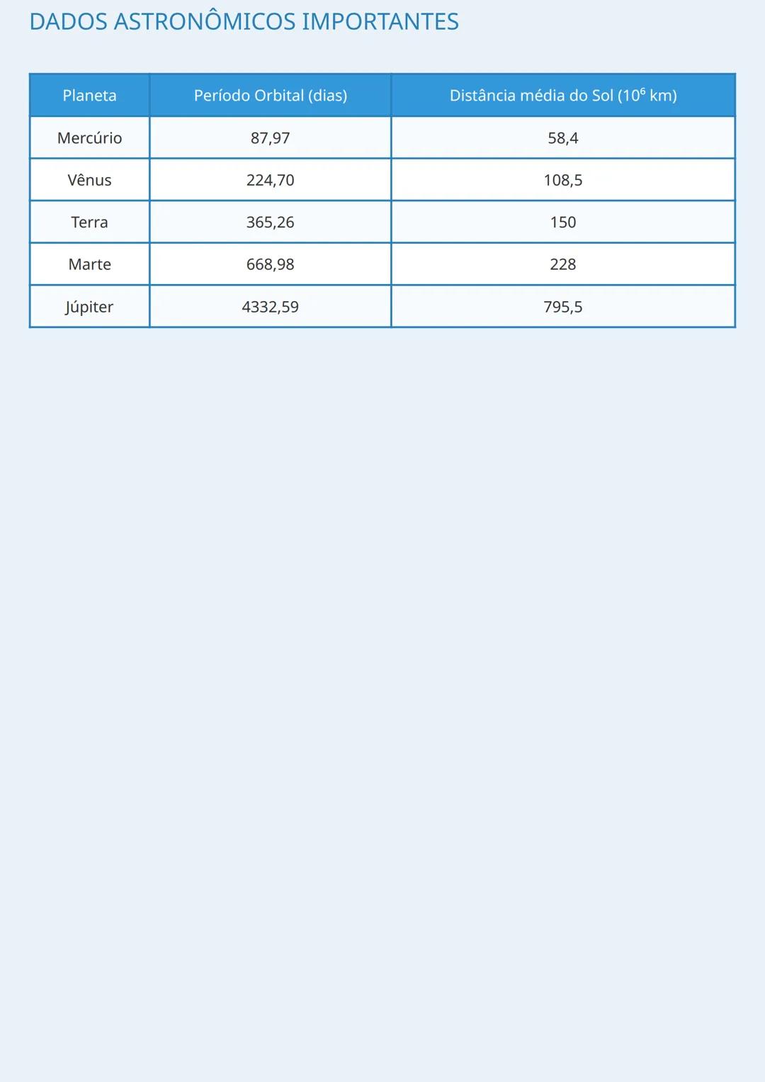 # LEIS DE KEPLER E GRAVITAÇÃO UNIVERSAL

## LEI DA GRAVITAÇÃO UNIVERSAL

Todos os corpos no universo exercem forças gravitacionais uns sobre