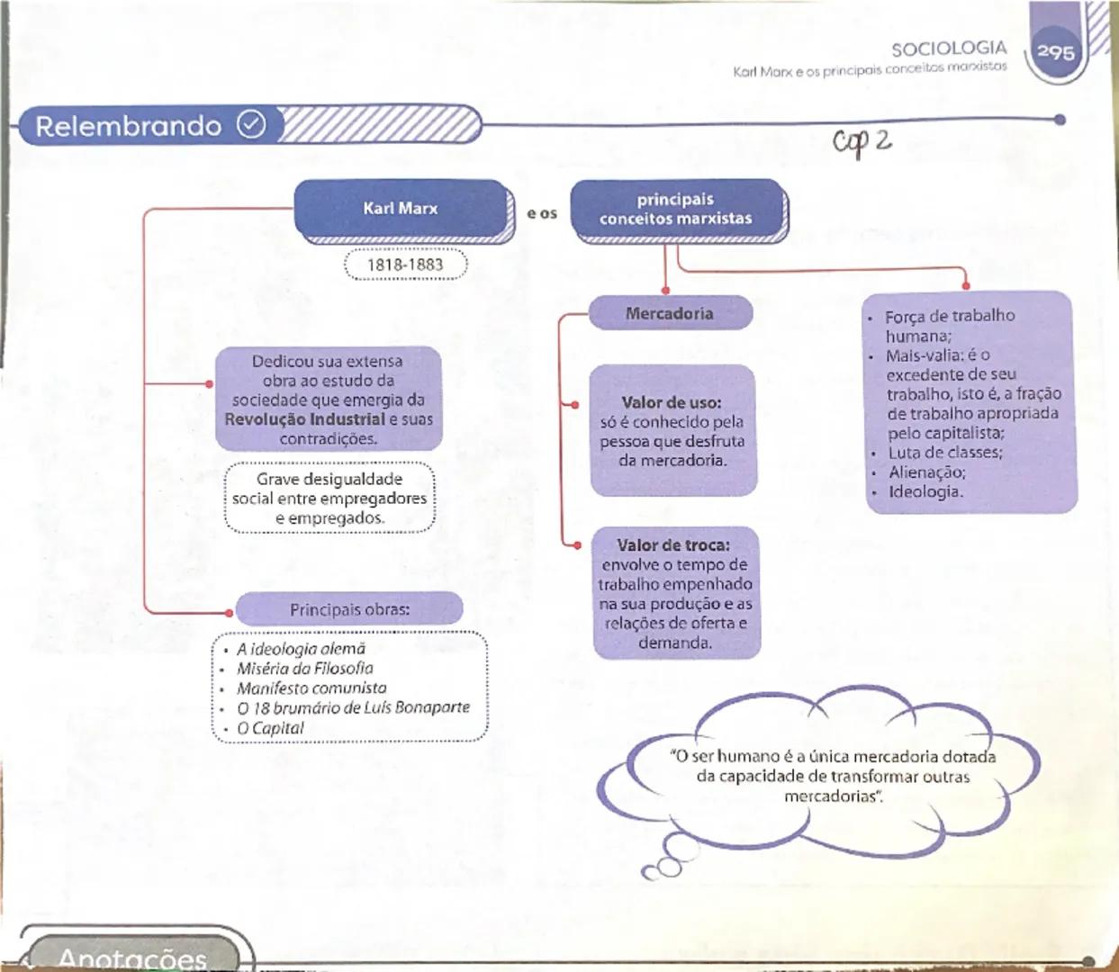 # SOCIOLOGIA

295

Karl Marx e os principais conceitos marxistas

**Cp 2**

**Relembrando** ✓

Karl Marx

eos

1818-1883

principais
conceit