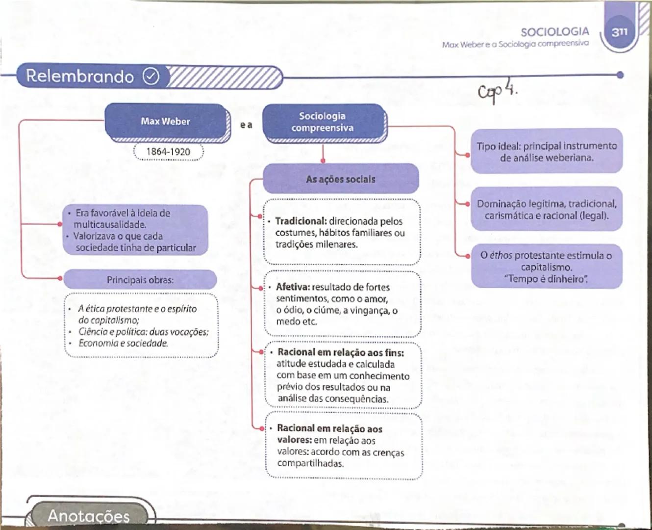 # SOCIOLOGIA

295

Karl Marx e os principais conceitos marxistas

**Cp 2**

**Relembrando** ✓

Karl Marx

eos

1818-1883

principais
conceit