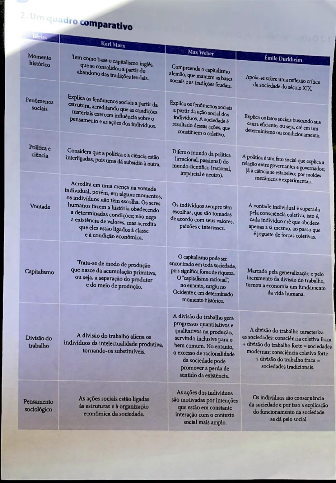 # SOCIOLOGIA

295

Karl Marx e os principais conceitos marxistas

**Cp 2**

**Relembrando** ✓

Karl Marx

eos

1818-1883

principais
conceit