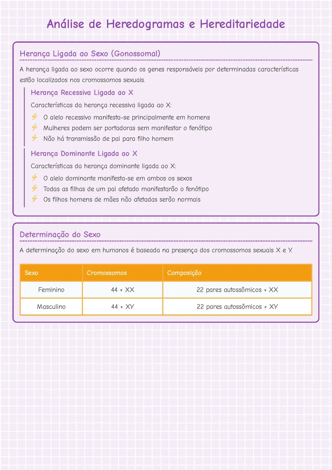Análise de Heredogramas e Hereditariedade
