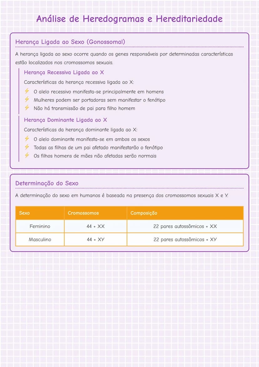 # Análise de Heredogramas e Hereditariedade

# Herança Ligada ao Sexo (Gonossomal)
A herança ligada ao sexo ocorre quando os genes responsáv