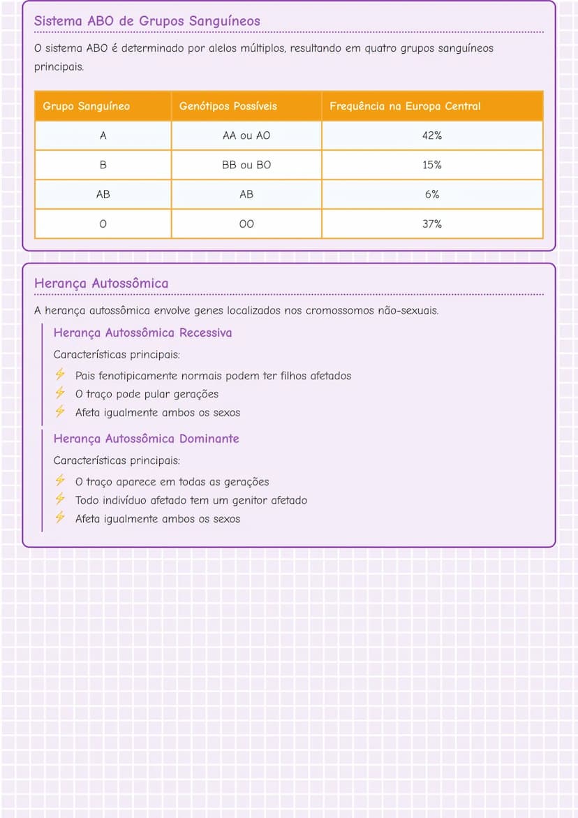# Análise de Heredogramas e Hereditariedade

# Herança Ligada ao Sexo (Gonossomal)
A herança ligada ao sexo ocorre quando os genes responsáv