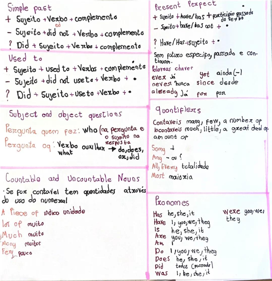Simple past
+ Sujeito + Vexbo + complemento
ed
- Sujeito + did not + Verbo + complemento
? Did + Sujeito + $Verbo$ + complemento
Used to
+ S
