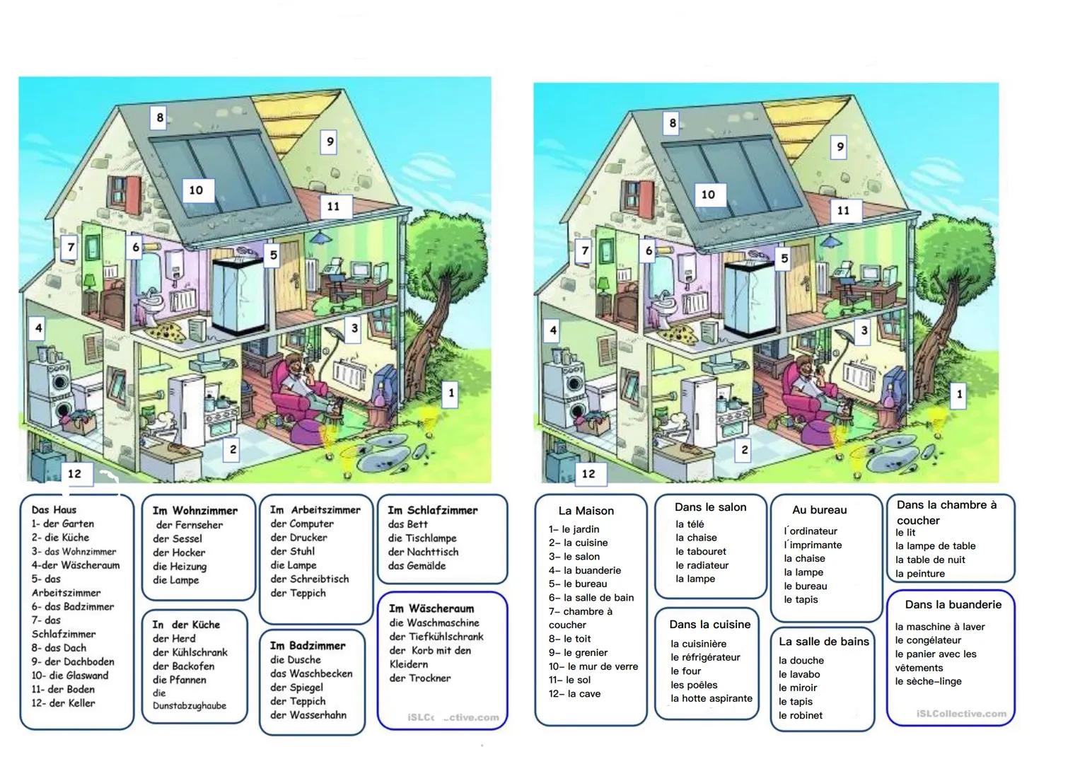  4

8

10

7

6

15

12

2

9

11

1

4

7

12

8

10

2

5

9

11

3

1

Das Haus
1- der Garten
2- die Küche
3- das Wohnzimmer
4-der Wäsche