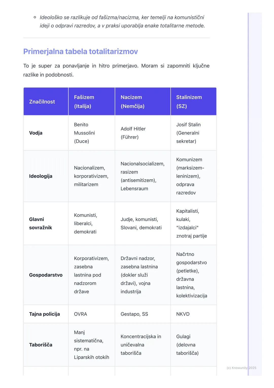 # Vzpon totalitarizmov

Uvod v totalitarizme

Po 1. svetovni vojni je Evropa v krizi. Razočaranje nad versajsko mirovno
pogodbo, gospodarske