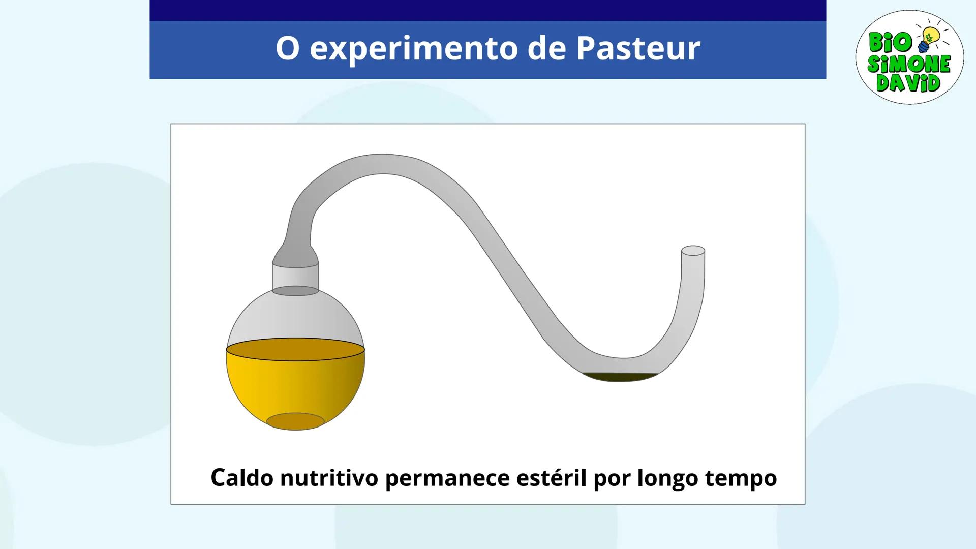 # A ORIGEM

# DA VIDA

BIO
SIMONE
DAVID

Colégio Marista Rosário
1ª série do EM # Organização do estudo
no sistema marista de
educação FTD

