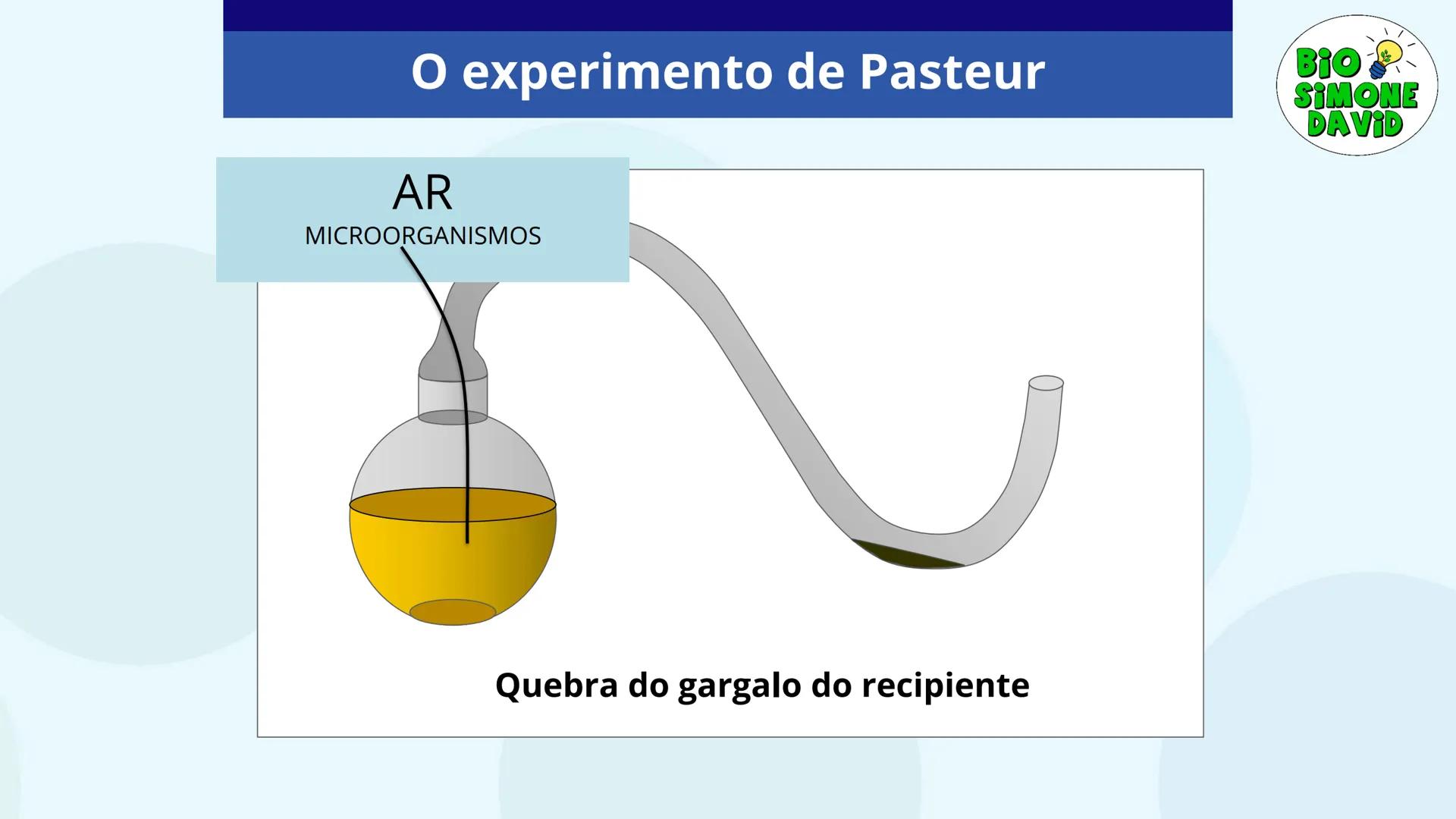 # A ORIGEM

# DA VIDA

BIO
SIMONE
DAVID

Colégio Marista Rosário
1ª série do EM # Organização do estudo
no sistema marista de
educação FTD

