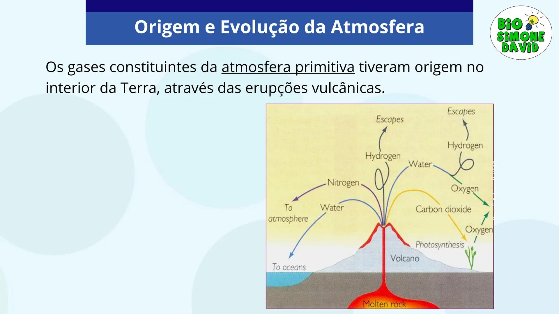 # A ORIGEM

# DA VIDA

BIO
SIMONE
DAVID

Colégio Marista Rosário
1ª série do EM # Organização do estudo
no sistema marista de
educação FTD


