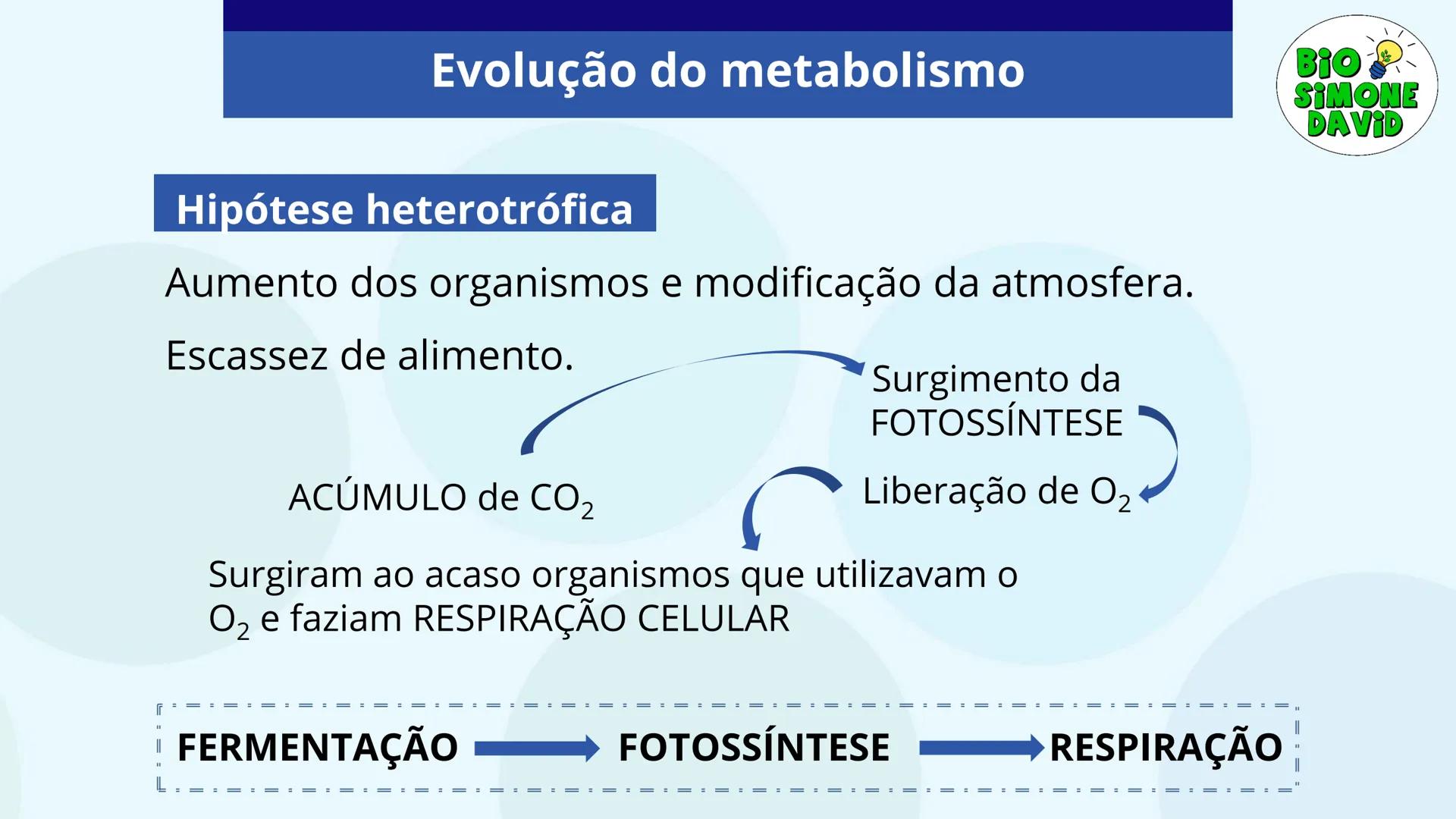 # A ORIGEM

# DA VIDA

BIO
SIMONE
DAVID

Colégio Marista Rosário
1ª série do EM # Organização do estudo
no sistema marista de
educação FTD

