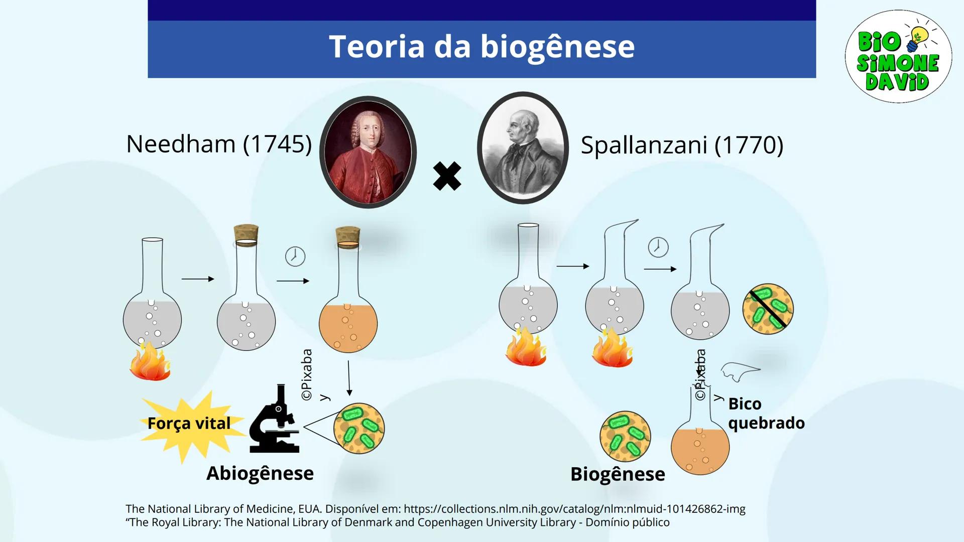 # A ORIGEM

# DA VIDA

BIO
SIMONE
DAVID

Colégio Marista Rosário
1ª série do EM # Organização do estudo
no sistema marista de
educação FTD

