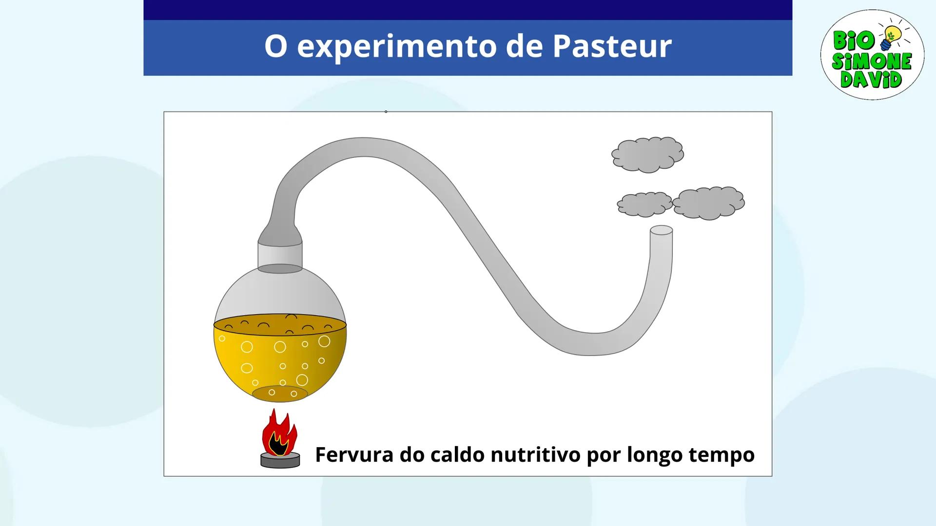 # A ORIGEM

# DA VIDA

BIO
SIMONE
DAVID

Colégio Marista Rosário
1ª série do EM # Organização do estudo
no sistema marista de
educação FTD

