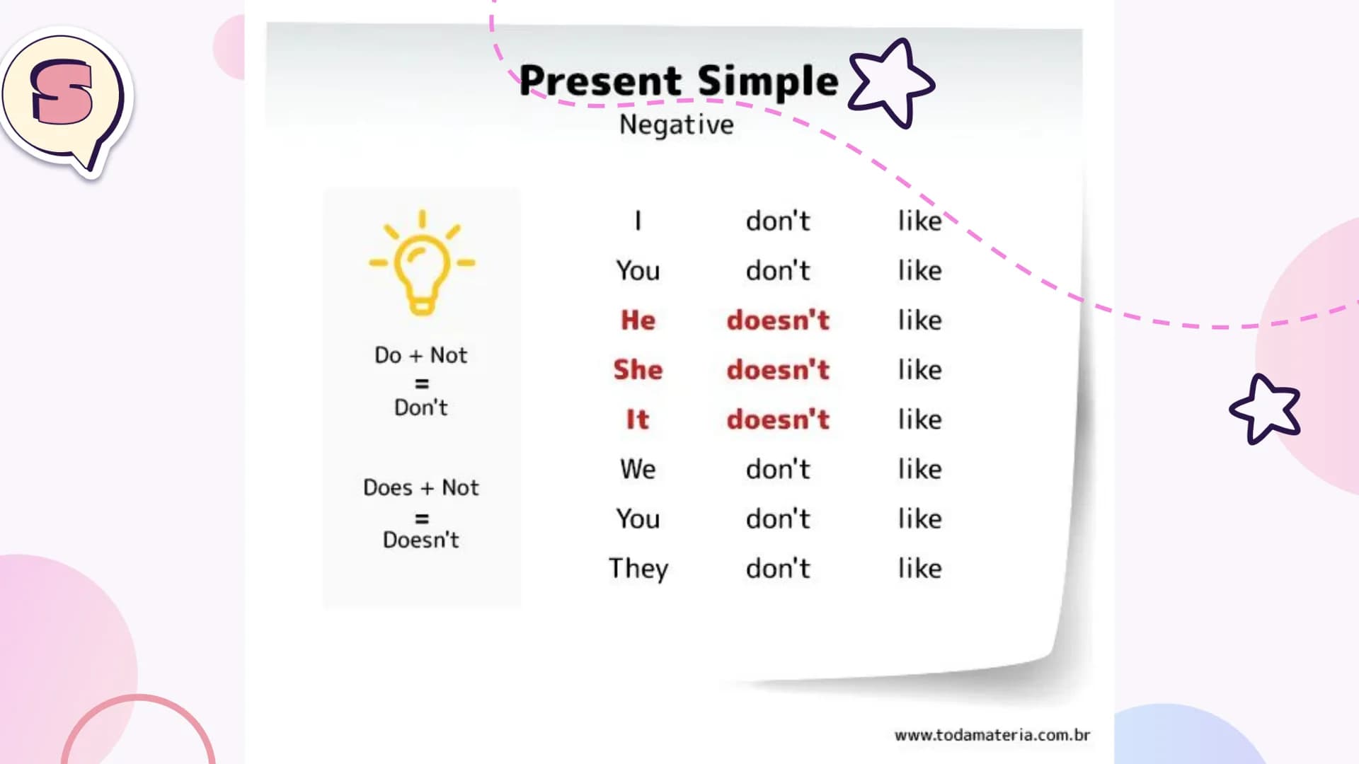 # 01

Simple Present # Simple Present
Simple Present is used for:
→ Actions that happen in the present;
→ Universal truths;
→ Feelings;
→ Wi