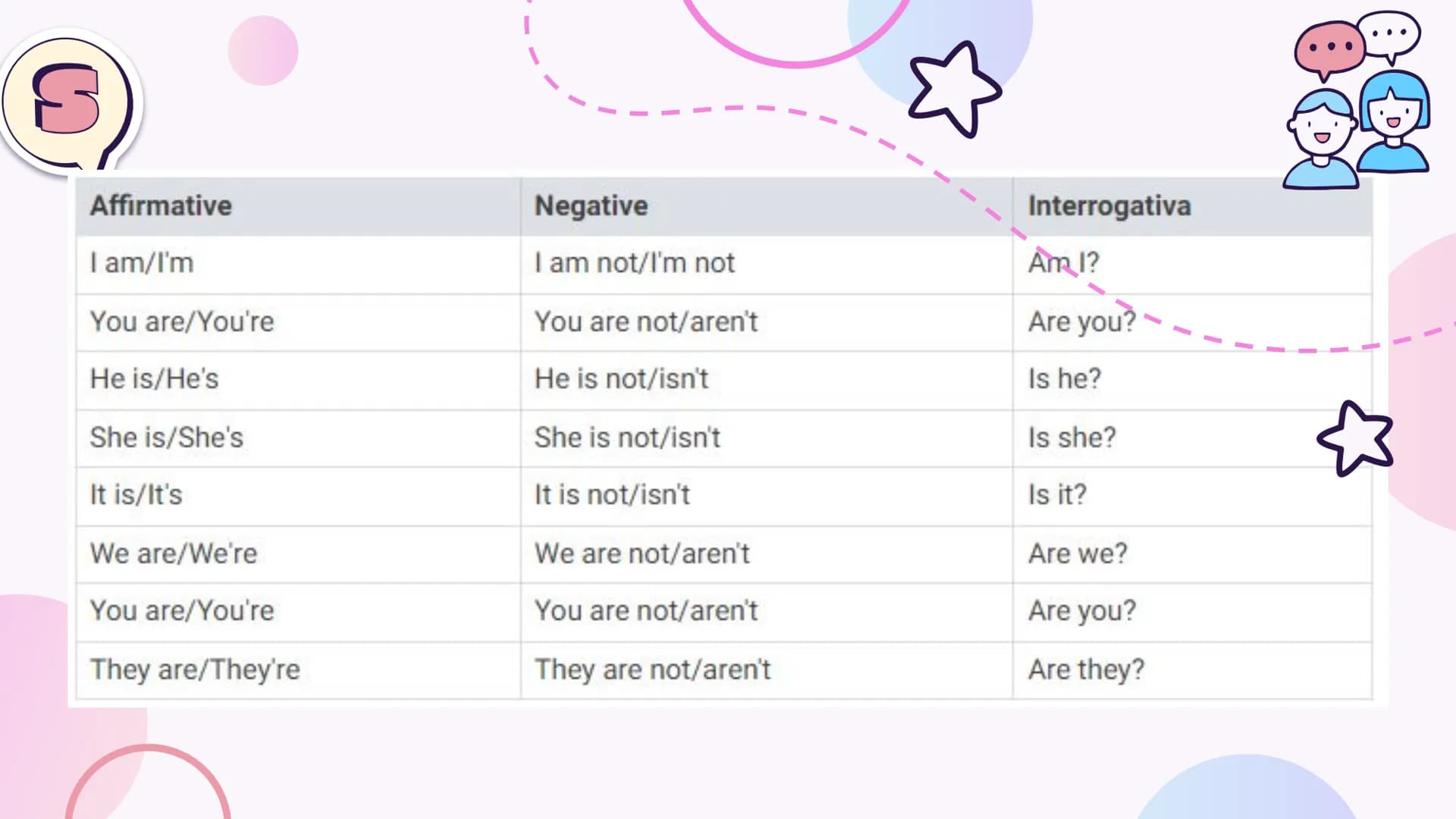 # 01

Simple Present # Simple Present
Simple Present is used for:
→ Actions that happen in the present;
→ Universal truths;
→ Feelings;
→ Wi