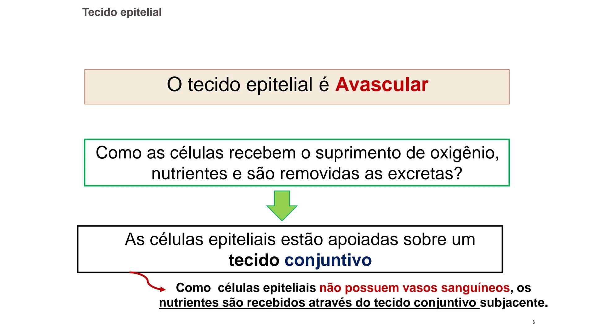 ## HISTOLOGIA

TECIDO EPITELIAL

Professora: Dra. Daniele Mota INTRODUÇÃO
■ Tecidos são conjuntos de células de forma e função
semelhantes.
