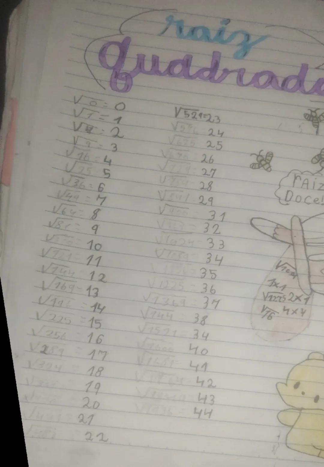 raiz
Juddradi

√0:0
√7=1
V:2
V2-3
√16
76-4
√255
√36=6
√49=M
√64-8
√81-9
V10
√72111
√ 12
√769-13
√196=14
√22515
256
√289
141

19
20
27
22

52