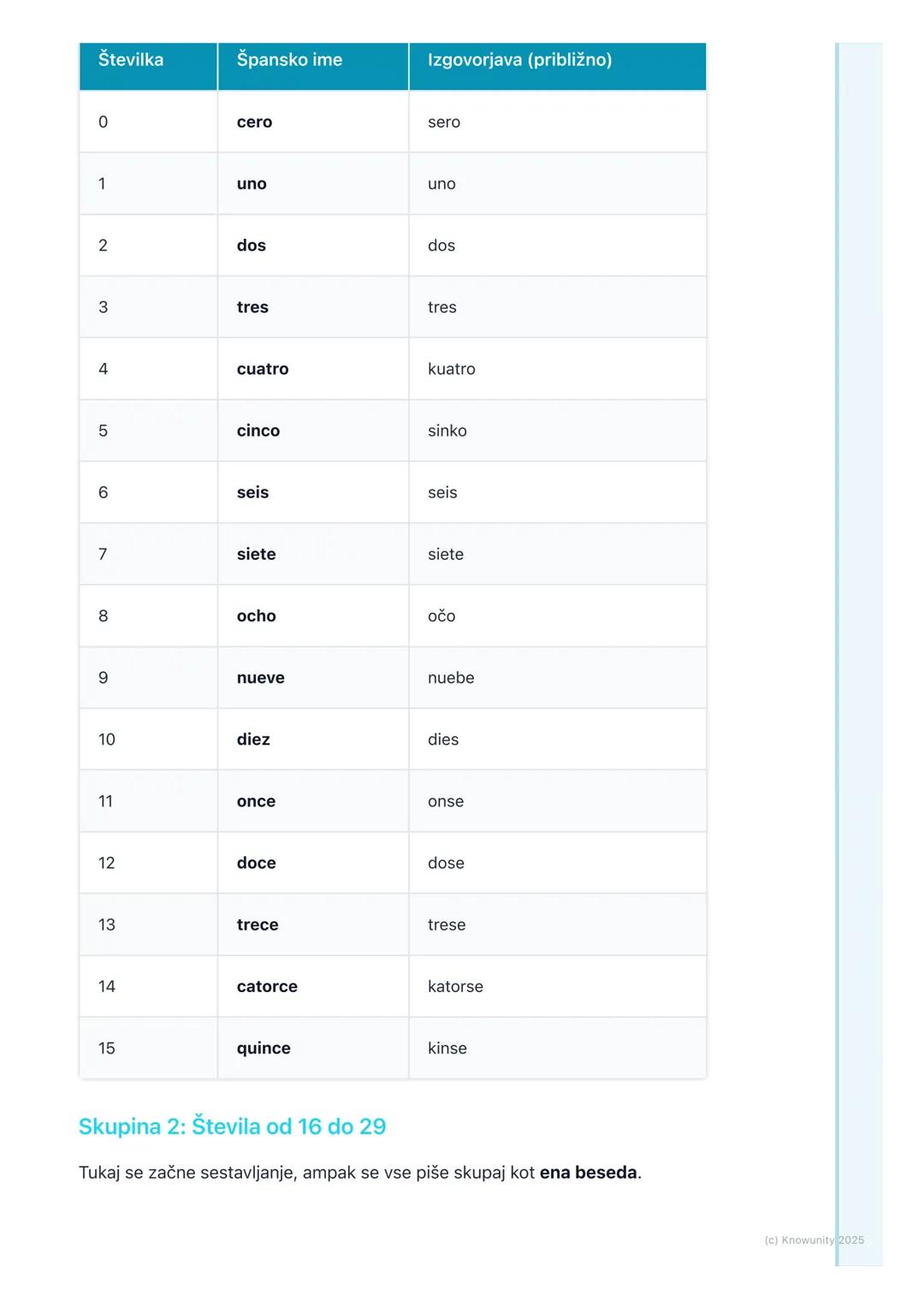 # Številke od 0 do 100

Pregled števil od 0 do 100

Števila so osnova za sporazumevanje. Rabimo jih, da povemo starost, cene,
telefonske šte