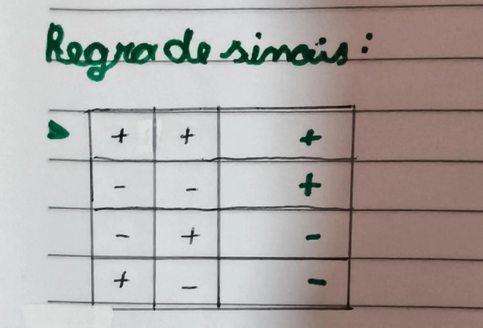 Regrade sinais :

+   +   +

-   -   +

-   +   -

+   -   -