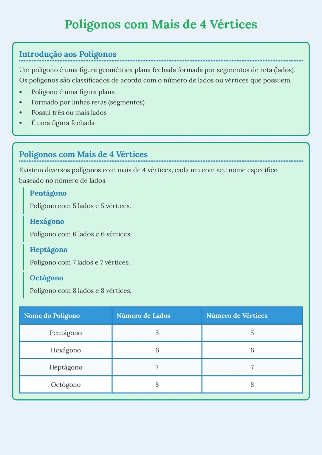 Polígonos com Mais de 4 Vértices