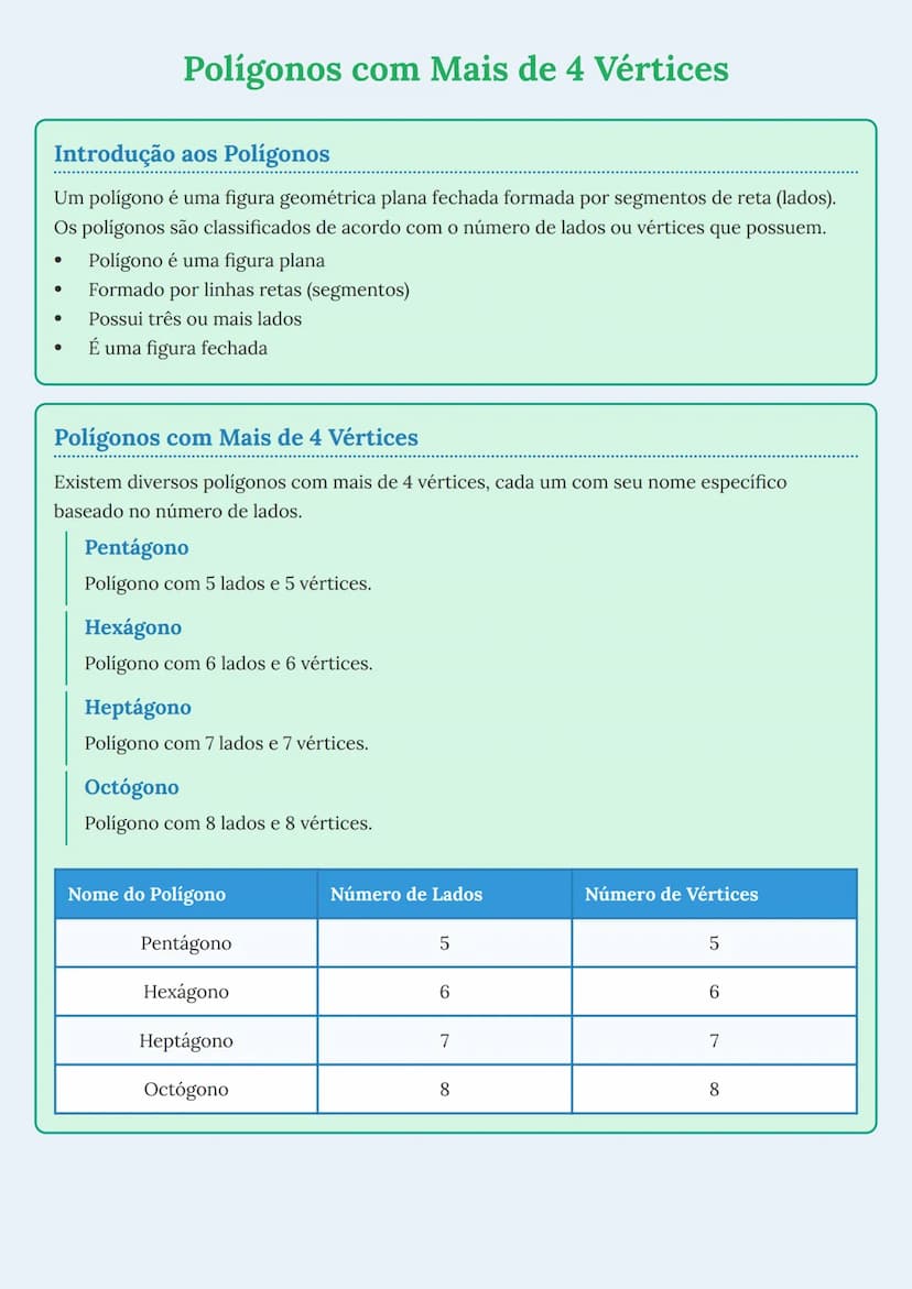 # Polígonos com Mais de 4 Vértices

# Introdução aos Polígonos
Um polígono é uma figura geométrica plana fechada formada por segmentos de re