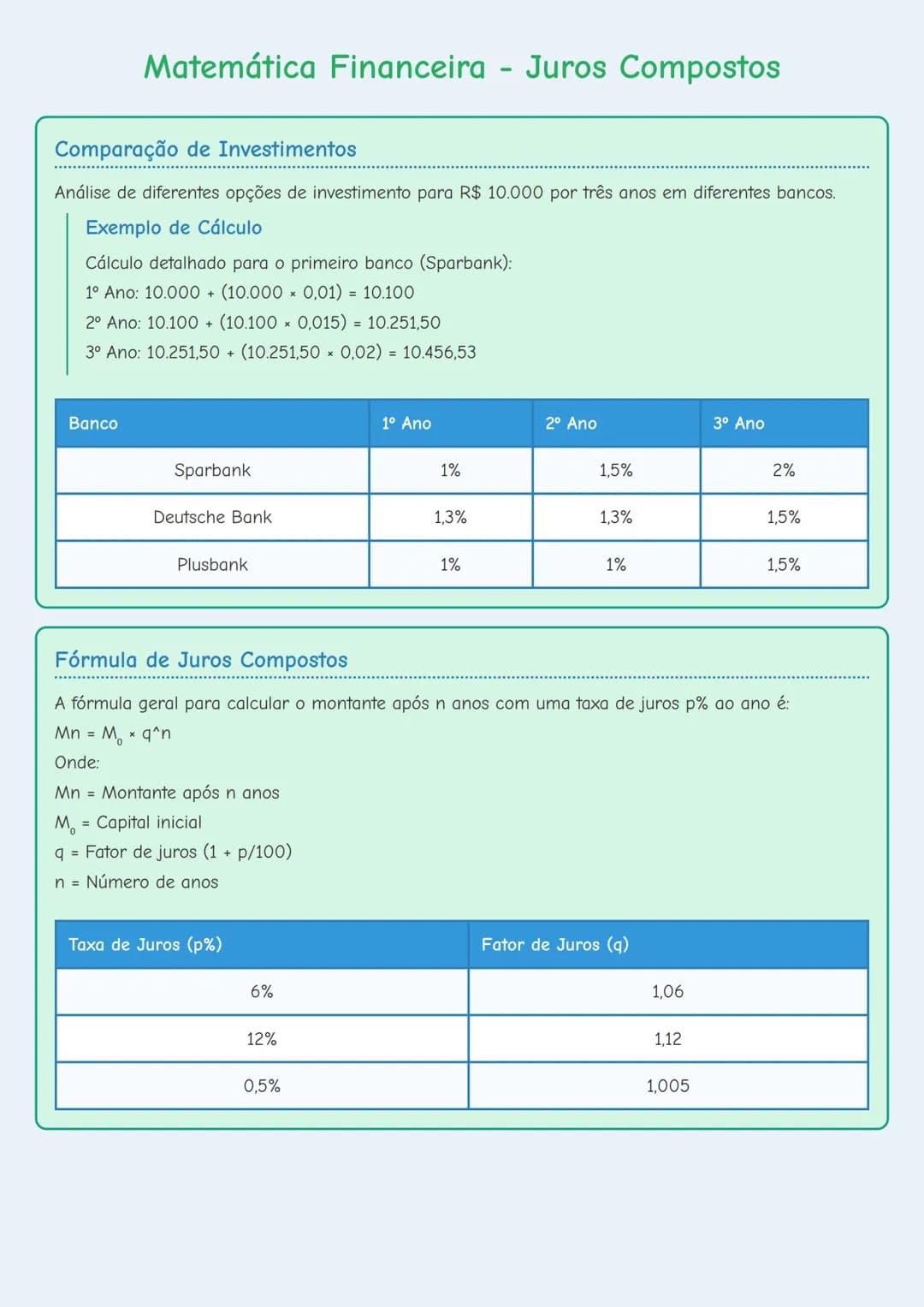# Matemática Financeira - Juros Compostos

Comparação de Investimentos
Análise de diferentes opções de investimento para R$ 10.000 por três 