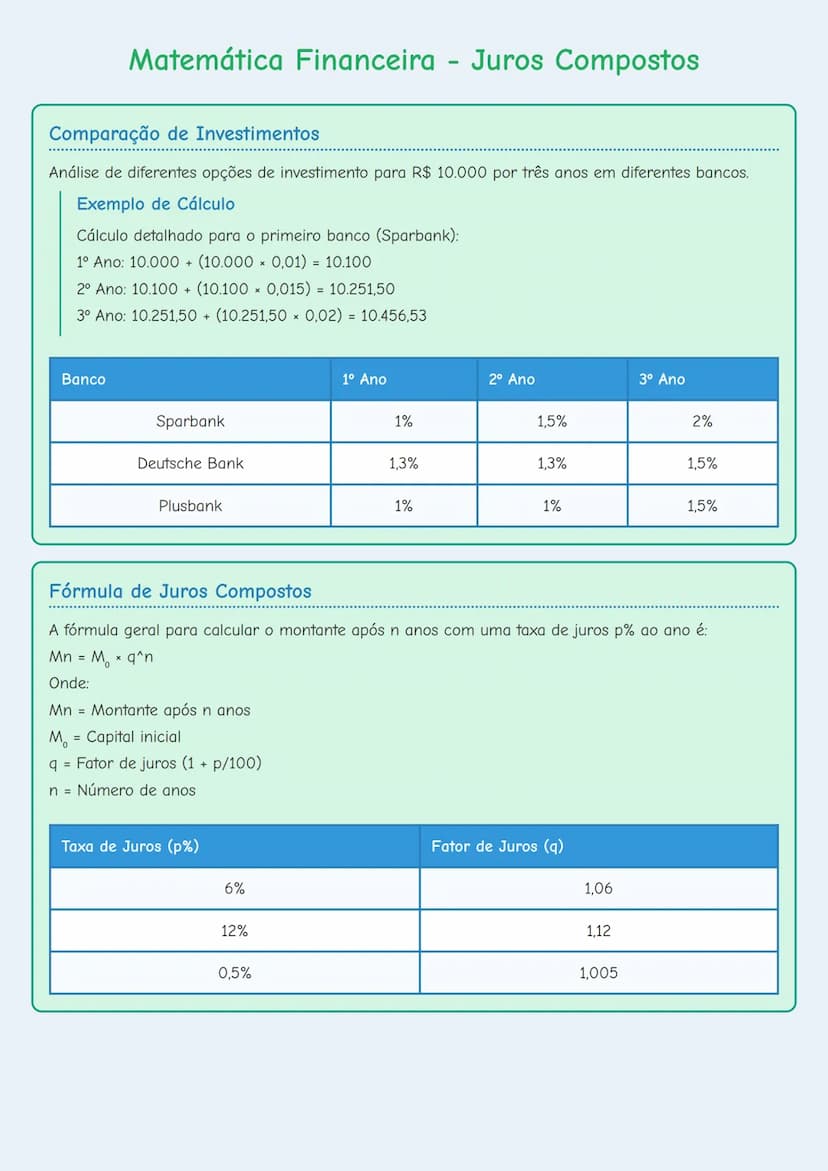# Matemática Financeira - Juros Compostos

Comparação de Investimentos
Análise de diferentes opções de investimento para R$ 10.000 por três 
