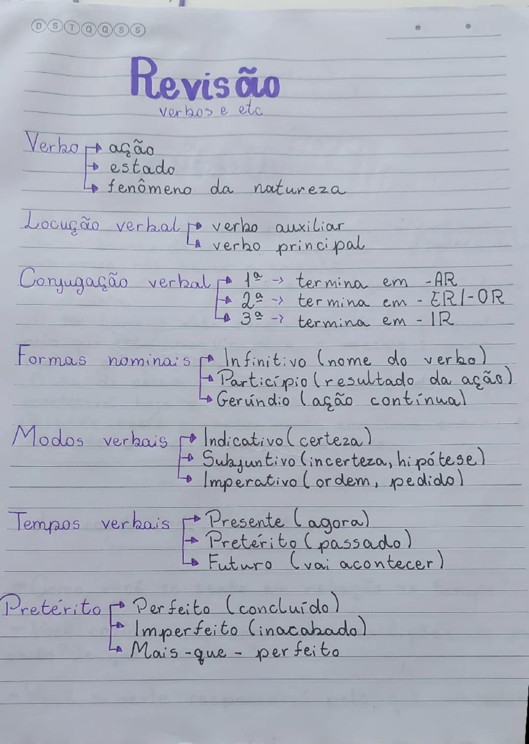 # Revisão
verbos e etc

Verko ação
→estado
fenômeno da natureza

Locução
io verbal verbo auxiliapal

Conjugação verbal a 1º termina em -AR
2
