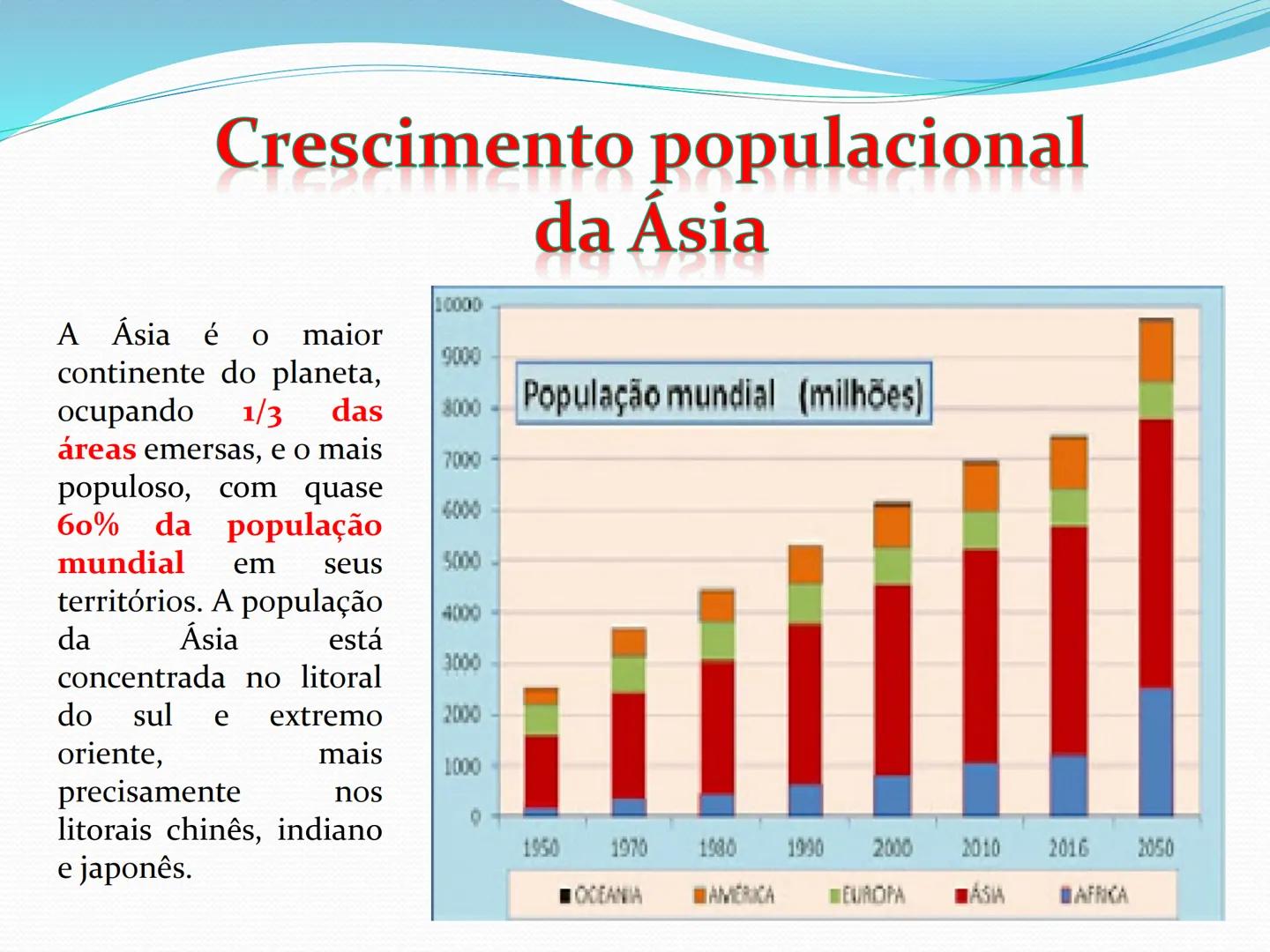 # CONTINENTE
# ASIÁTICO REGIONALIZAÇÃO
ÁSIA SETENTRIONAL
ÁSIA CENTRAL
ORIENTE MÉDIO
ÁSIA MERIDIONAL
SUDESTE ASIÁTICO
EXTREMO ORIENTE
ÁSIA - 