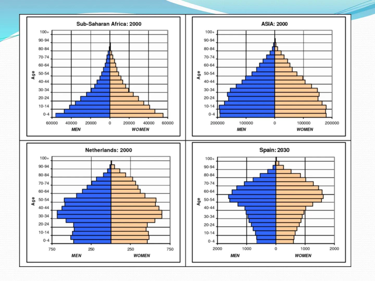 # CONTINENTE
# ASIÁTICO REGIONALIZAÇÃO
ÁSIA SETENTRIONAL
ÁSIA CENTRAL
ORIENTE MÉDIO
ÁSIA MERIDIONAL
SUDESTE ASIÁTICO
EXTREMO ORIENTE
ÁSIA - 