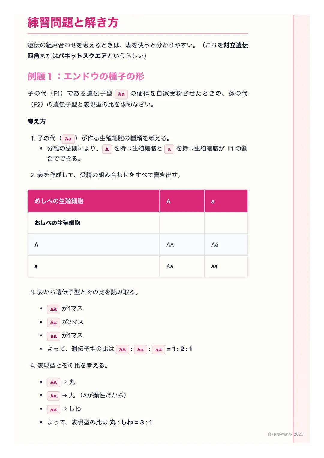 # 遺伝の法則

## 遺伝の法則の概要

親から子へ、姿や形などの特徴(形質)が伝わることを遺伝という。この遺伝
のしくみには、決まった法則があることを発見したのがメンデル。ここでは、
メンデルが行ったエンドウの実験をもとに、遺伝の基本的な法則を理解する。テ
ストで計算問題も出