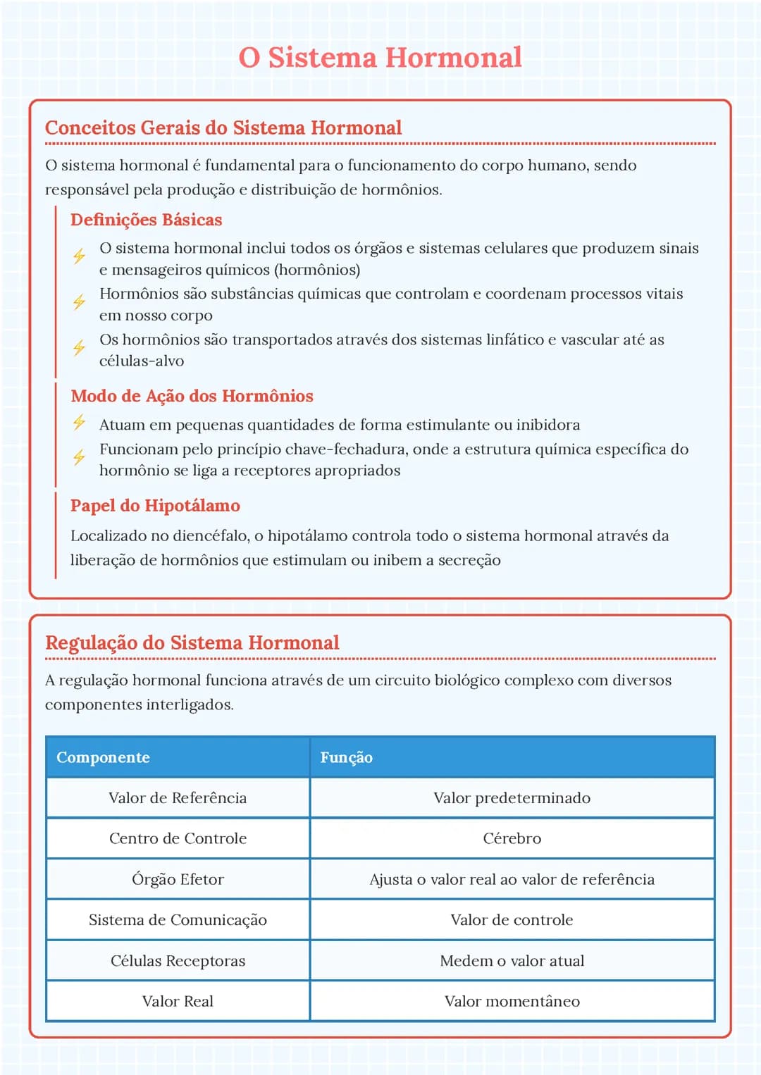 O Sistema Hormonal