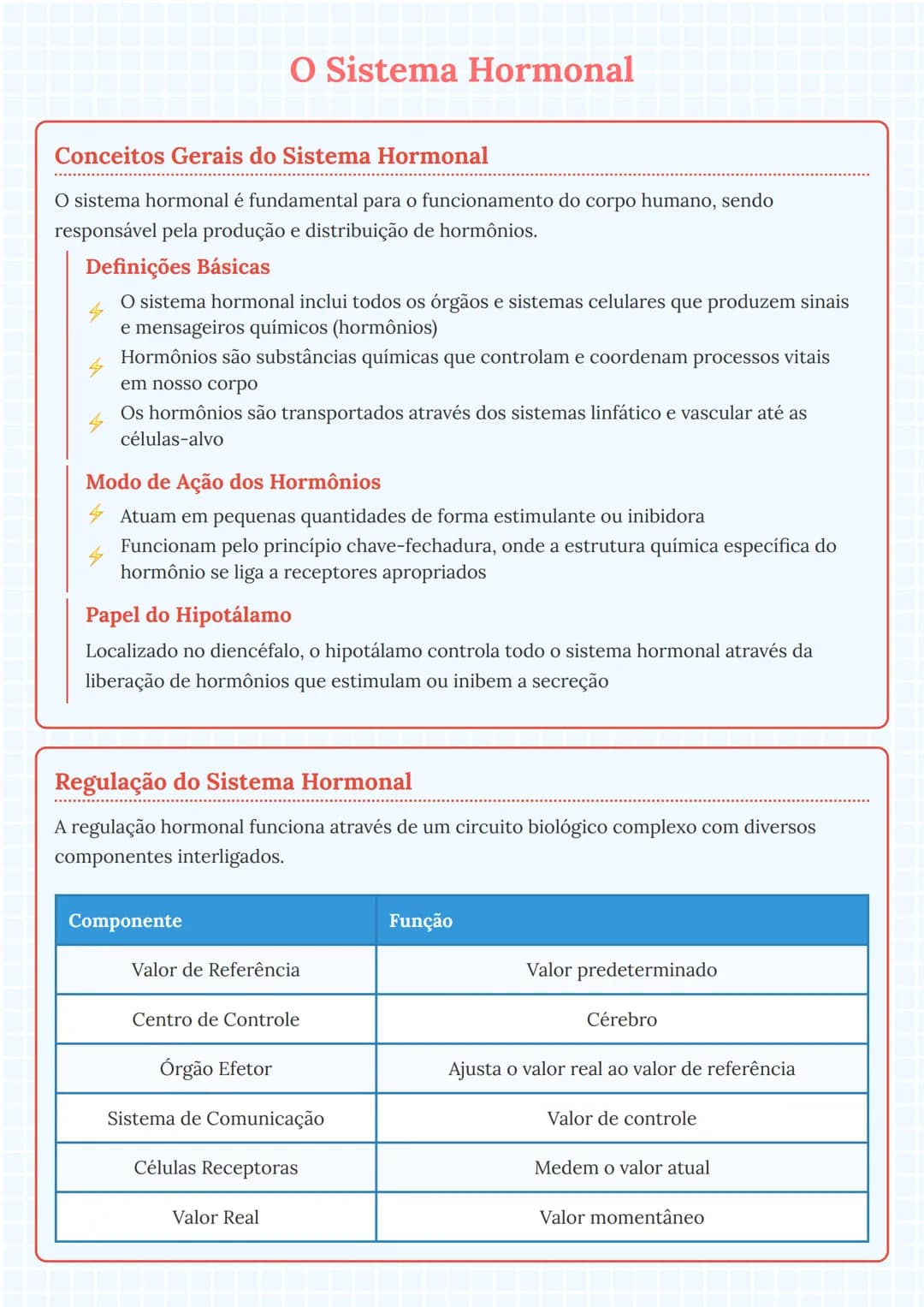 # O Sistema Hormonal

## Conceitos Gerais do Sistema Hormonal
O sistema hormonal é fundamental para o funcionamento do corpo humano, sendo
r