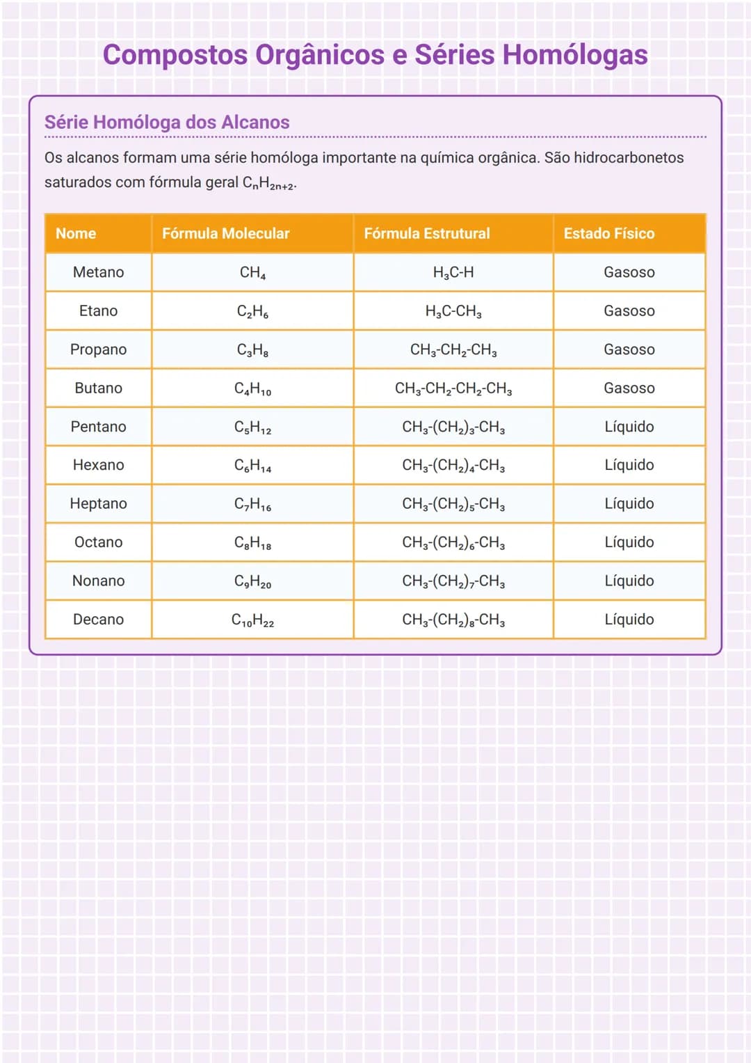 # Compostos Orgânicos e Séries Homólogas

# Série Homóloga dos Alcanos
Os alcanos formam uma série homóloga importante na química orgânica. 