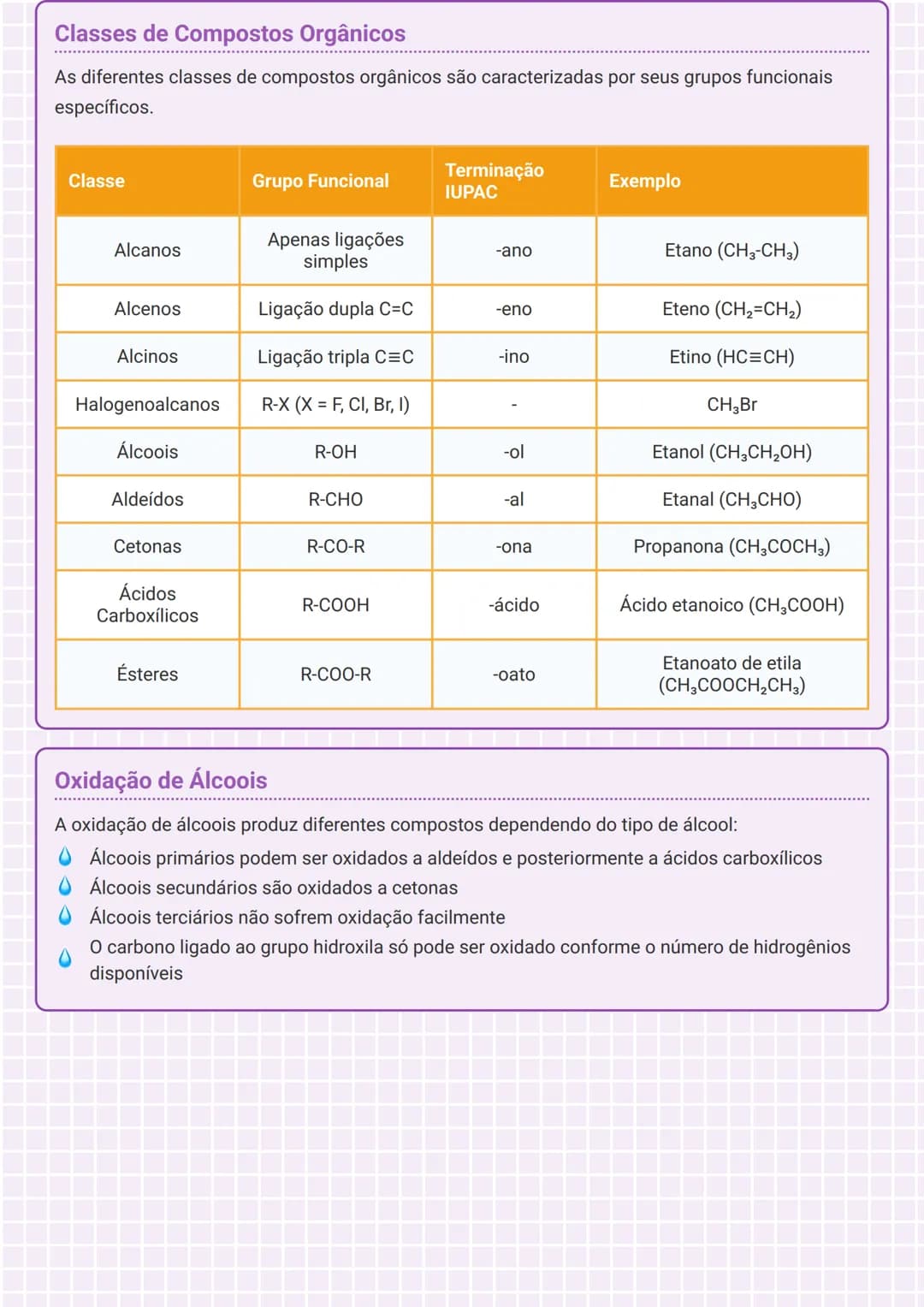 # Compostos Orgânicos e Séries Homólogas

# Série Homóloga dos Alcanos
Os alcanos formam uma série homóloga importante na química orgânica. 