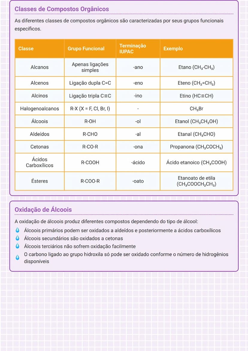 # Compostos Orgânicos e Séries Homólogas

# Série Homóloga dos Alcanos
Os alcanos formam uma série homóloga importante na química orgânica. 