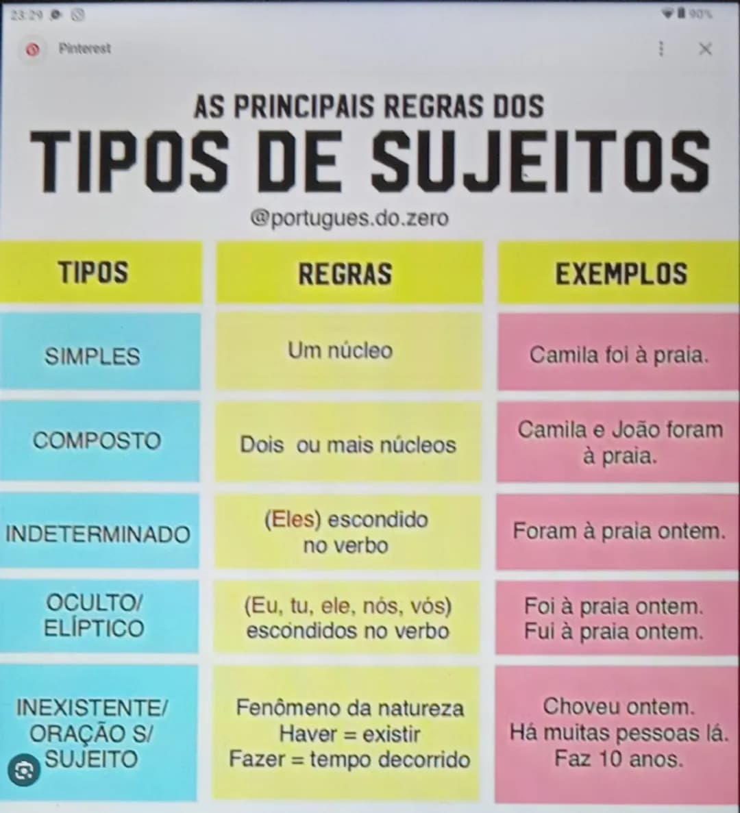 # AS PRINCIPAIS REGRAS DOS
# TIPOS DE SUJEITOS
@portugues.do.zero

| TIPOS | REGRAS | EXEMPLOS |
|---|---|---|
| SIMPLES | Um núcleo | Camil