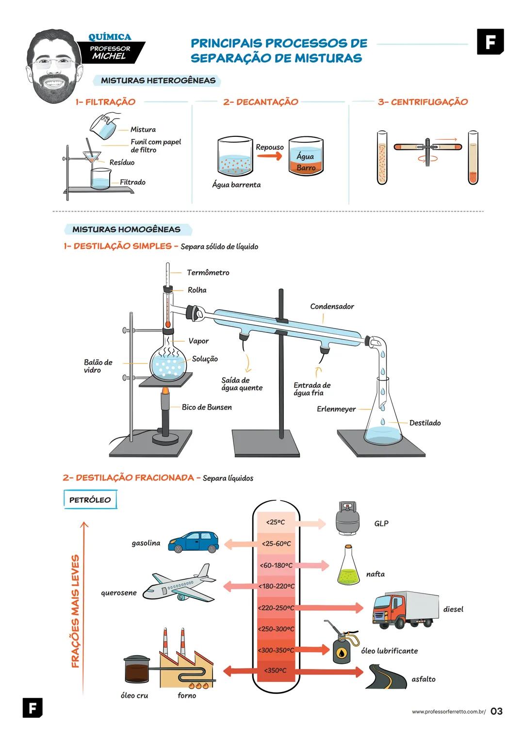 PROFESSOR
F FERRETTO
H
H
C
H
H
Química
QUÍMICA
BÁSICA
FF
HOJE É
UM ÓTIMO
DIA PRA VOCÊ
APRENDER! QUÍMICA
PROFESSOR
MICHEL
SOLIDIFICAÇÃO
QUÍMI
