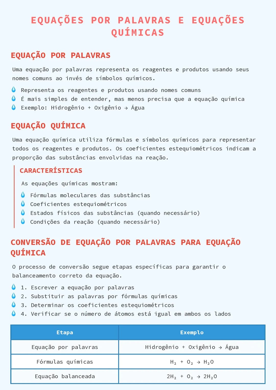 Equações por Palavras e Equações Químicas
