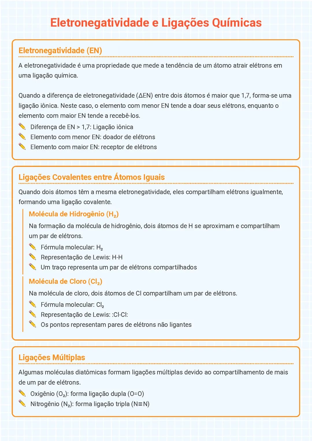 Eletronegatividade e Ligações Químicas