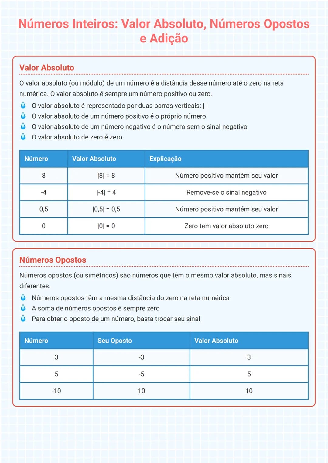 # Números Inteiros: Valor Absoluto, Números Opostos
e Adição

## Valor Absoluto
O valor absoluto (ou módulo) de um número é a distância dess