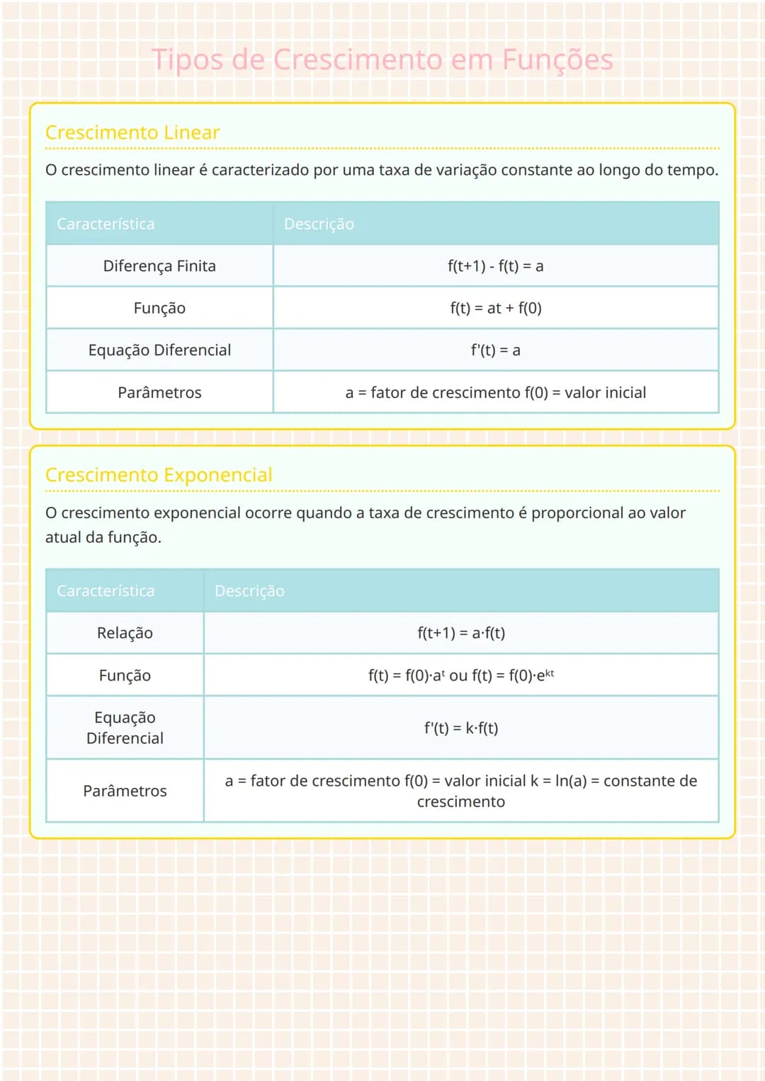 know - 1
