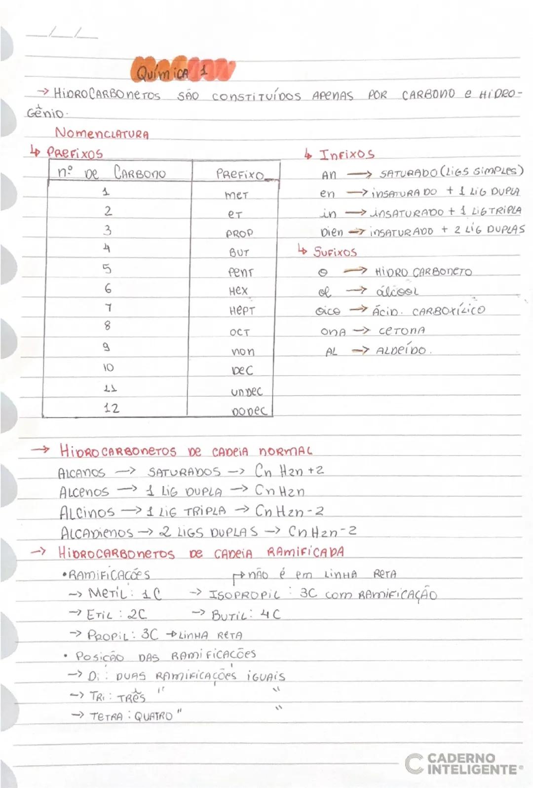 Quím ICA
→ HIDROCARBO Neros SÃO CONSTITUÍDOS APENAS POR CARBONO E HIDRO-
Genio
NomencLATURA
PreFixos
n. De CARBONO
PREFIXO
1
Met
2
et
3
PROP