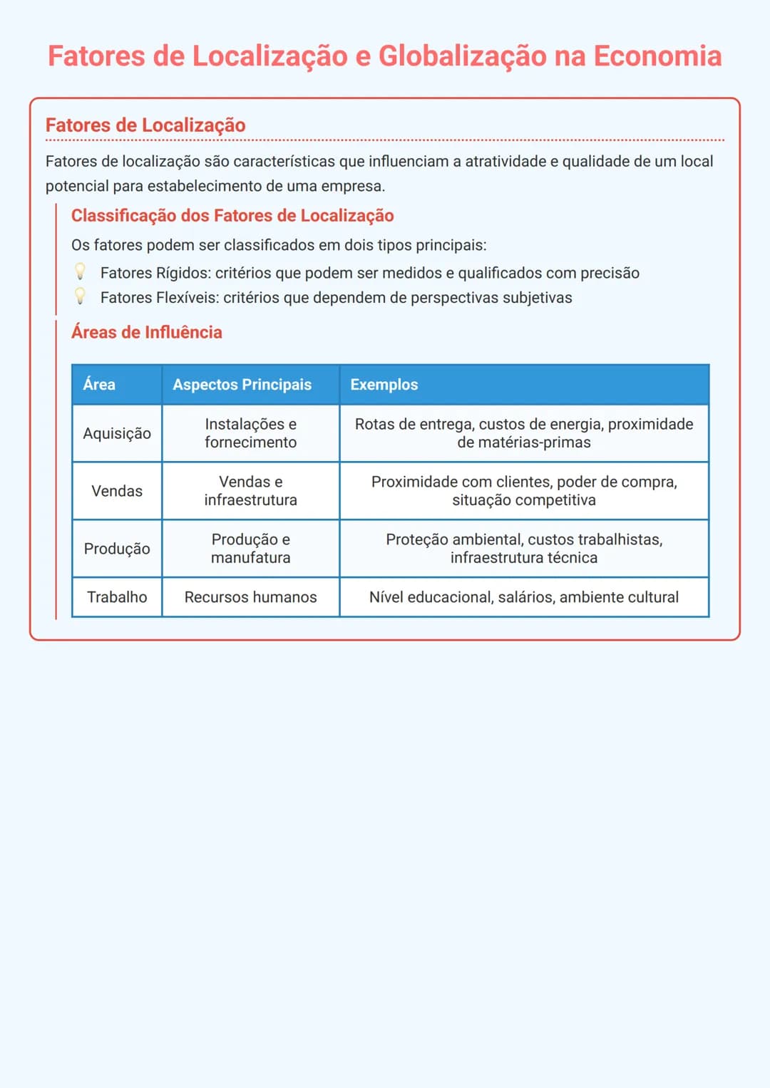 # Fatores de Localização e Globalização na Economia

Fatores de Localização
Fatores de localização são características que influenciam a atr